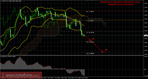 forex-trade-15-11-2017-4.png