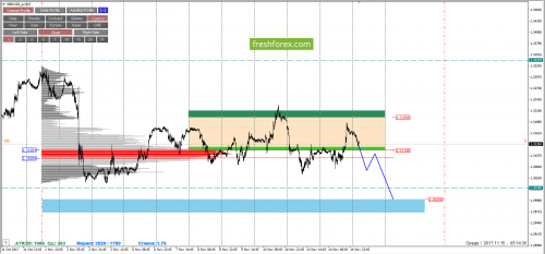 forex-cfd-trading-15-11-2017-4.png
