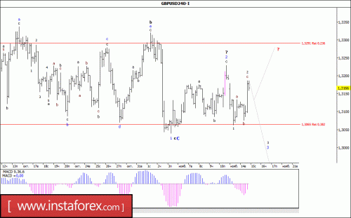 forex-wave-analysis-15-11-2017-2.gif