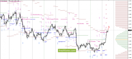 forex-option-analysis-15-11-2017-2.png