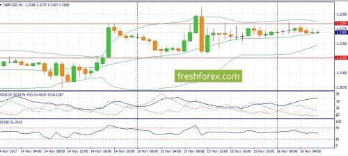 forex-fundamental-analysis-16-11-2017-2.jpg