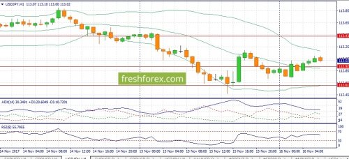forex-fundamental-analysis-16-11-2017-3.jpg