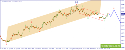 forex-wave-16-11-2017-1.png