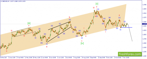 forex-wave-16-11-2017-2.png
