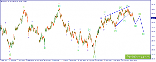 forex-wave-16-11-2017-3.png