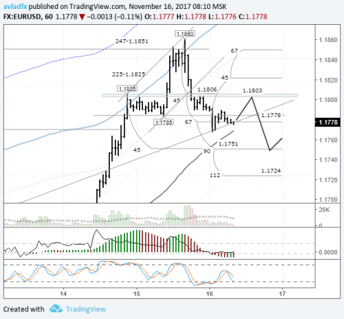 forex-eurusd-16-11-2017.png