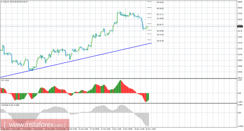 oil-cfd-futures-16-11-2017.png