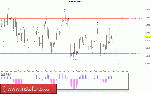 forex-wave-analysis-16-11-2017-2.gif