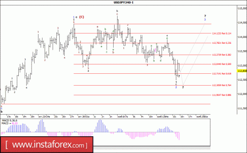 forex-wave-analysis-16-11-2017-4.gif