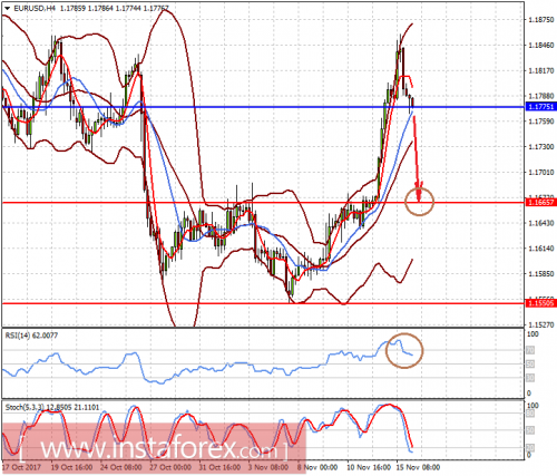 forex-prognosis-16-11-2017-1.png