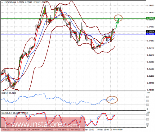 forex-prognosis-16-11-2017-2.png