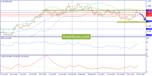 forex-trend-16-11-2017-1.png