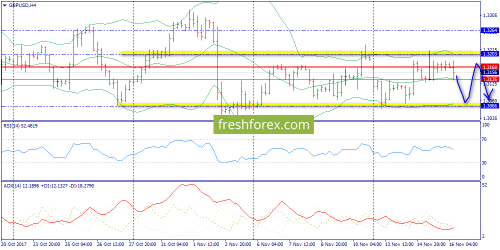 forex-trend-16-11-2017-5.png