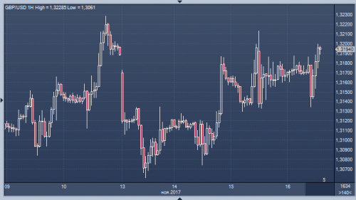 forex-cfd-futures-16-11-2017.png