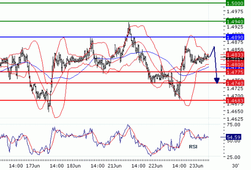 GBPUSD20100623.GIF