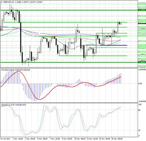 forex-analysis-gbpusd-17-11-2017.png