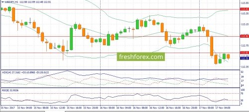 forex-fundamental-analysis-17-11-2017-3.jpg