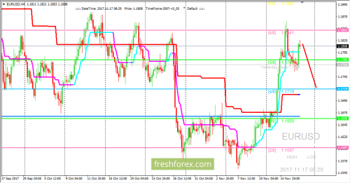 forex-trading-17-11-2017-1.png