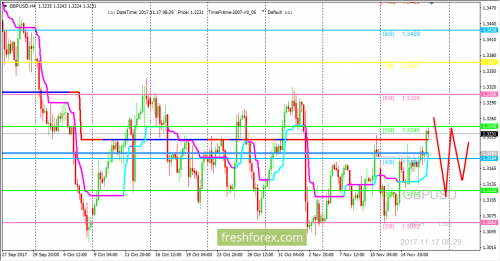 forex-trading-17-11-2017-2.png