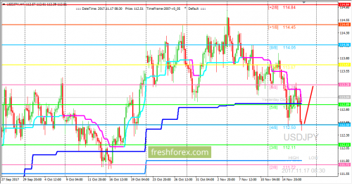 forex-trading-17-11-2017-3.png