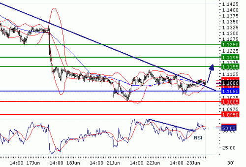 USDCHF20100623.GIF