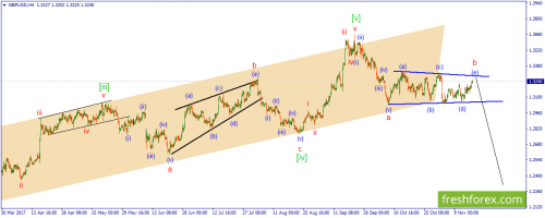forex-wave-17-11-2017-2.png