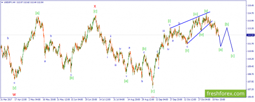 forex-wave-17-11-2017-3.png