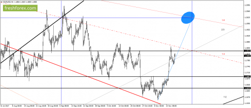 forex-gann-17-11-2017-1.png