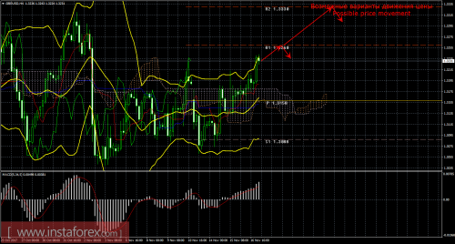 forex-trade-17-11-2017-2.png