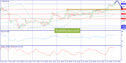 forex-trend-17-11-2017-6.png