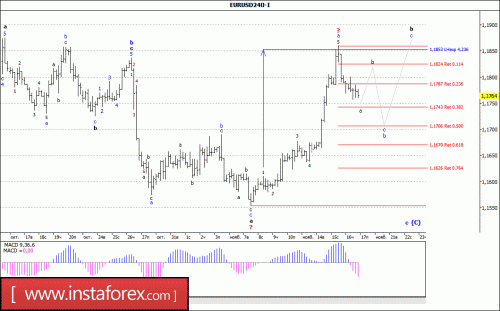 forex-wave-analysis-17-11-2017-1.gif