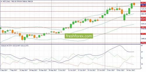 forex-fundamental-analysis-19-11-2017-1.jpg