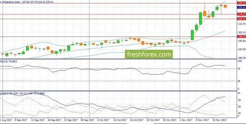 forex-fundamental-analysis-19-11-2017-3.jpg