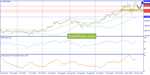 forex-trend-19-11-2017-1.png