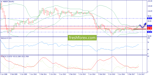 forex-trend-19-11-2017-3.png