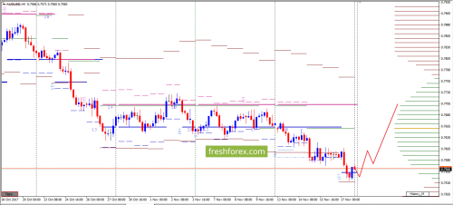 forex-option-analysis-19-11-2017-2.png