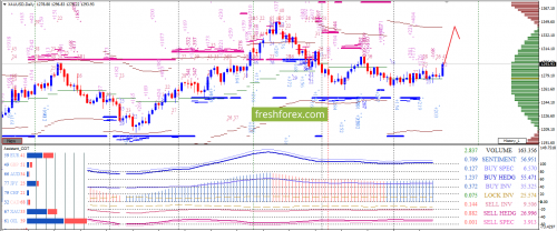 forex-option-analysis-19-11-2017-3.png