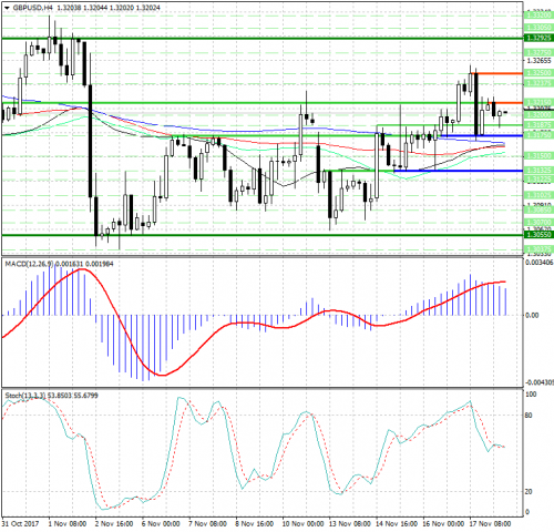 forex-analysis-gbpusd-20-11-2017.png