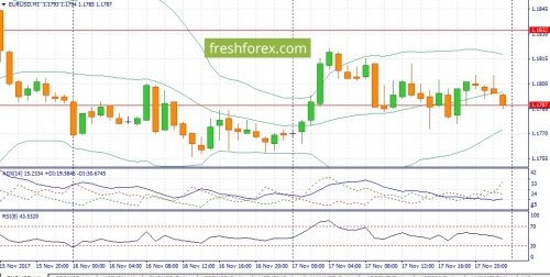 forex-fundamental-analysis-20-11-2017-1.jpg