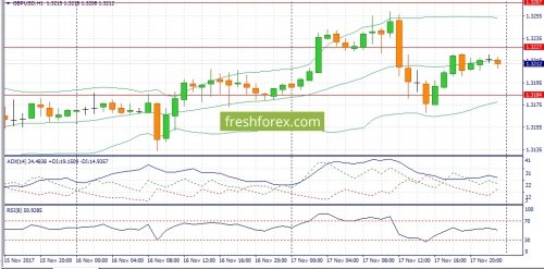 forex-fundamental-analysis-20-11-2017-2.jpg