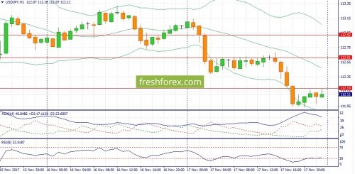 forex-fundamental-analysis-20-11-2017-3.jpg