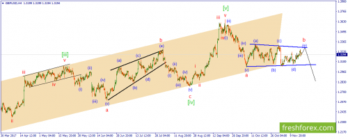 forex-wave-20-11-2017-2.png