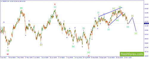 forex-wave-20-11-2017-3.png
