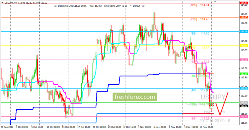 forex-trading-20-11-2017-3.png