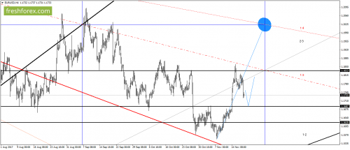 forex-gann-20-11-2017-1.png