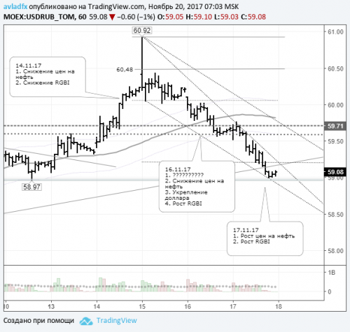 forex-usdrub-20-11-2017.png