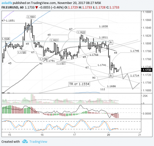 forex-eurusd-20-11-2017.png