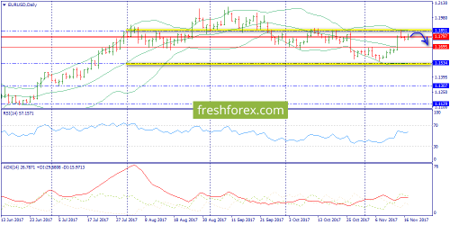 forex-trend-20-11-2017-1.png