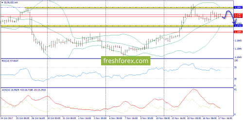 forex-trend-20-11-2017-2.png