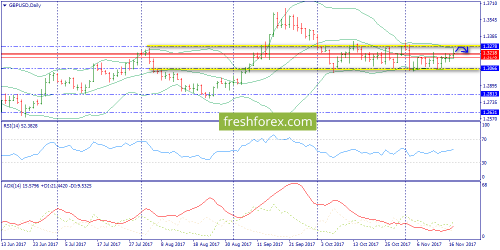 forex-trend-20-11-2017-4.png